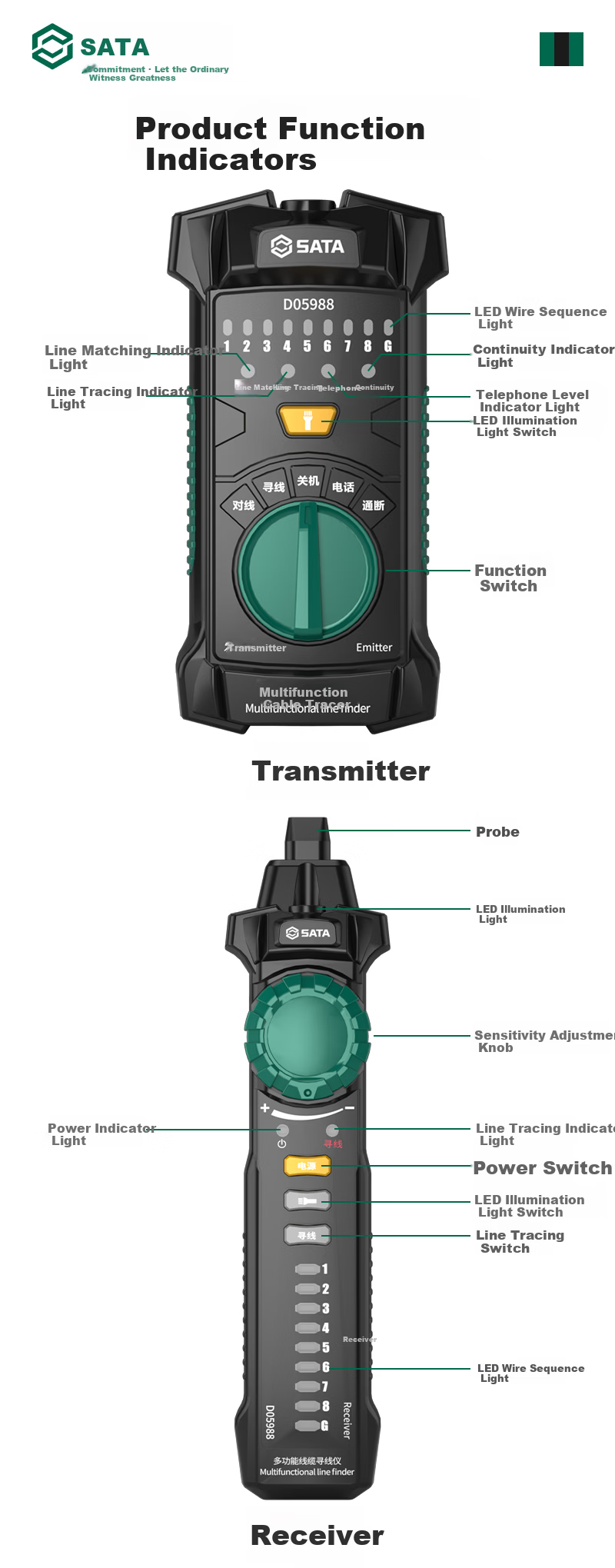 SATA Cable Tracker Strong Electrician Wire Tracer Network Tester Circuit Continuity Detector D05988 9