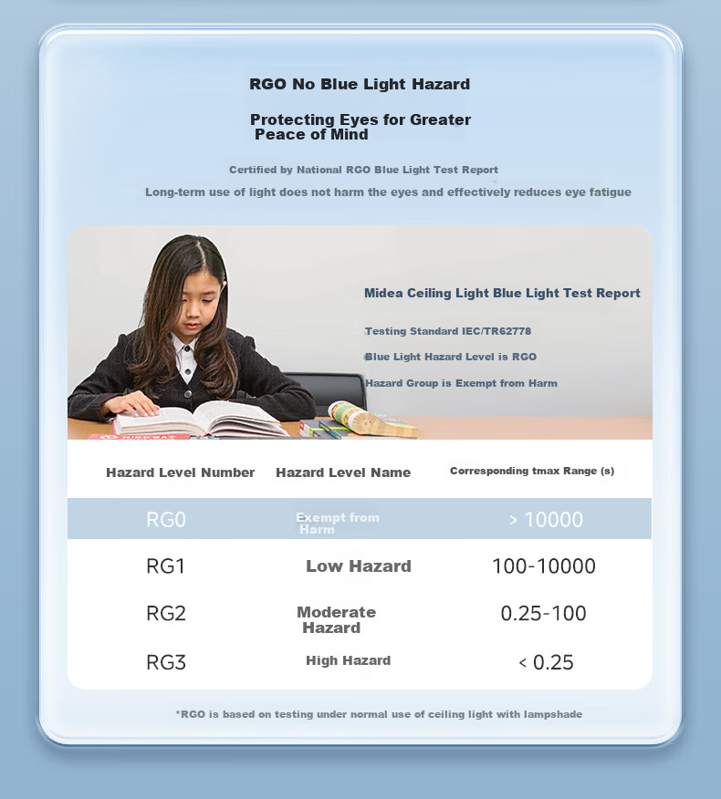 Midea Fan Light Integrated LED, 36-Inch Full Spectrum White Light, 6-Speed Adjustable Wind, Dining Room Ceiling Fan Light, Eye Protection Lamp Fixture 5