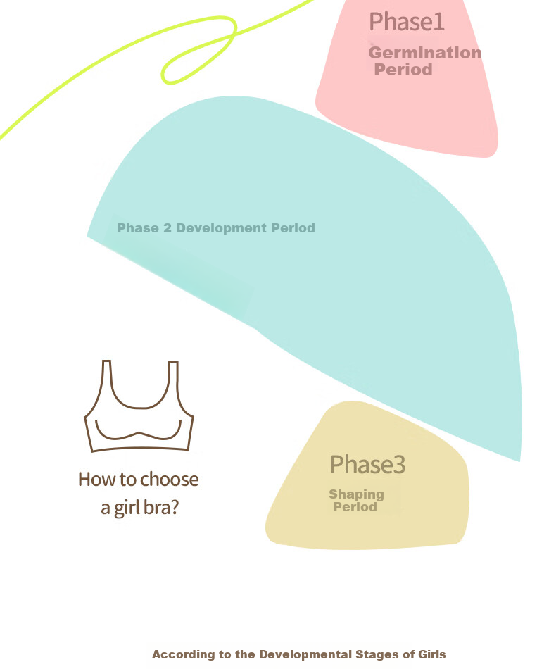 Free Style Developmental Period Girls' Underwear Junior High School Student Puberty Bra Seamless Invisible Ultra-Thin Girls' Vest 3