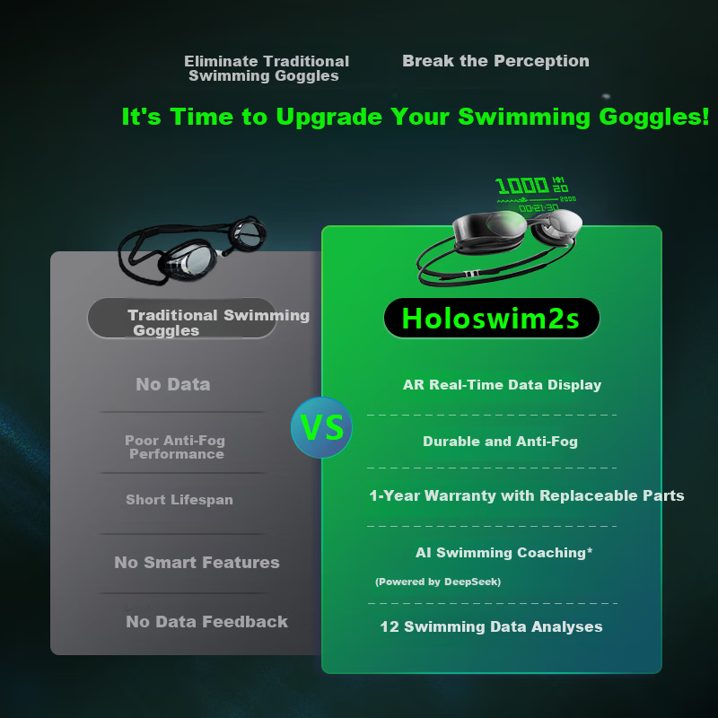 Guangli AR Smart Swimming Goggles Holoswim 3 Pro Professional Swim Goggles Women Myopia Anti-Fog Triathlon Gear 1