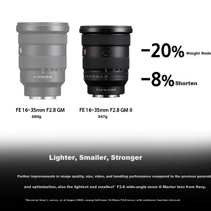 SONY FE 16-35mm F2.8 GM II Full-Frame G Master II Ultra-Wide Zoom Lens with Basic Protection Kit