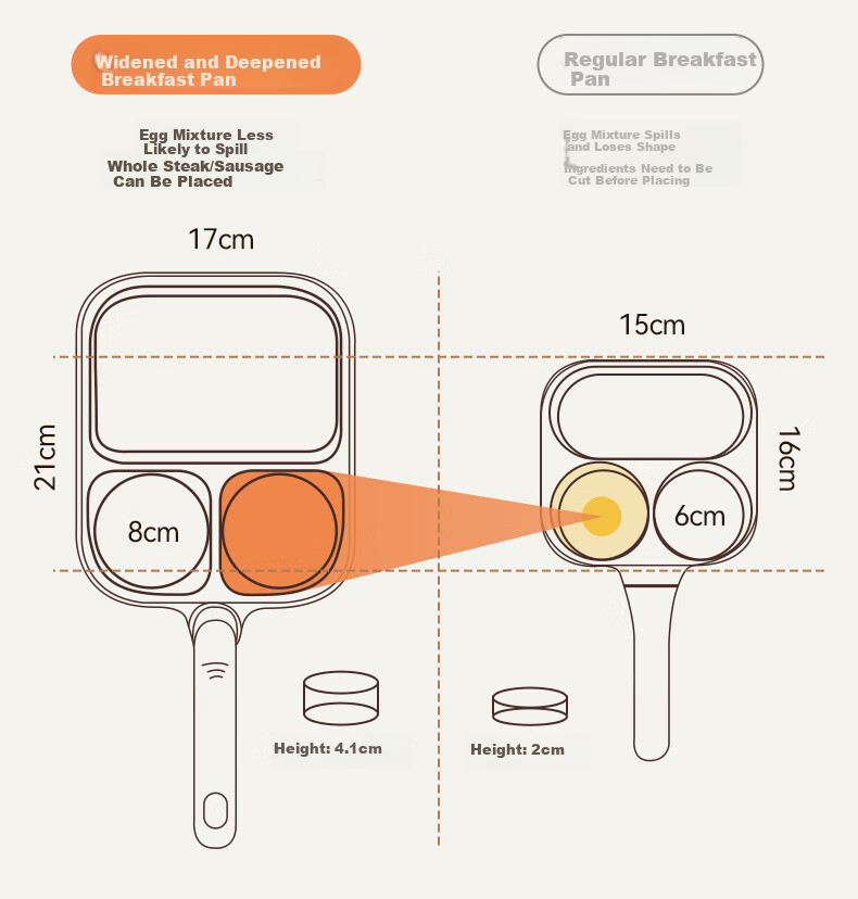 Sacon Titanium Non-Stick Frying Pan 3-in-1 Breakfast Skillet Multi-Functional Steak and Egg Pan 9