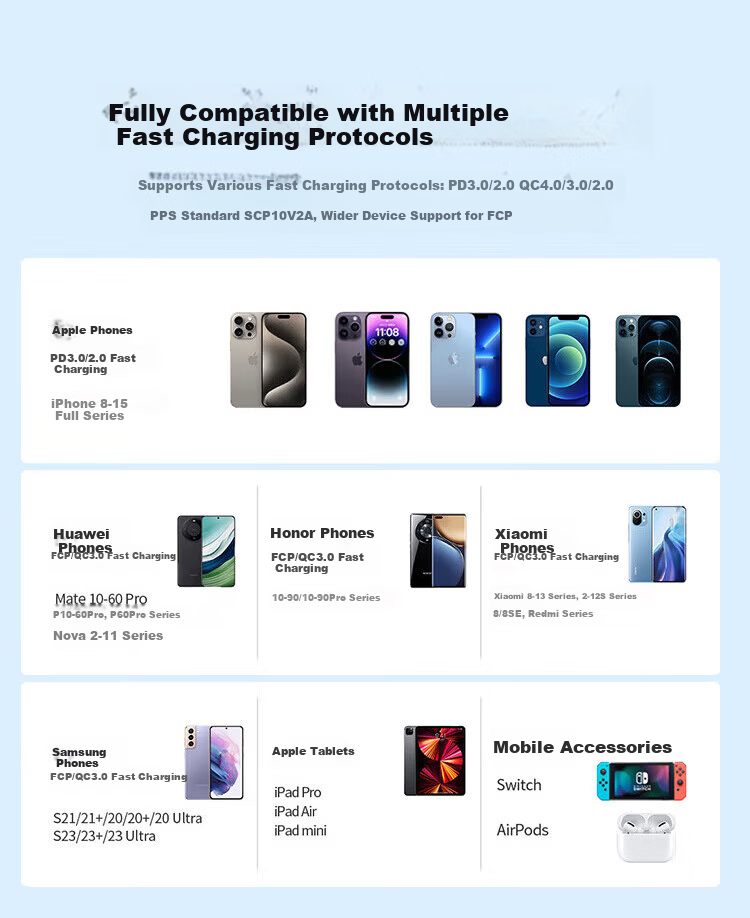 KY Kangyou GaN Fast Charger Compatible with PD30W/20W/27W for iPhone 15/16/Pro/Max, iPad, Huawei, Xiaomi Phones and Tablets Charging Adapter 2