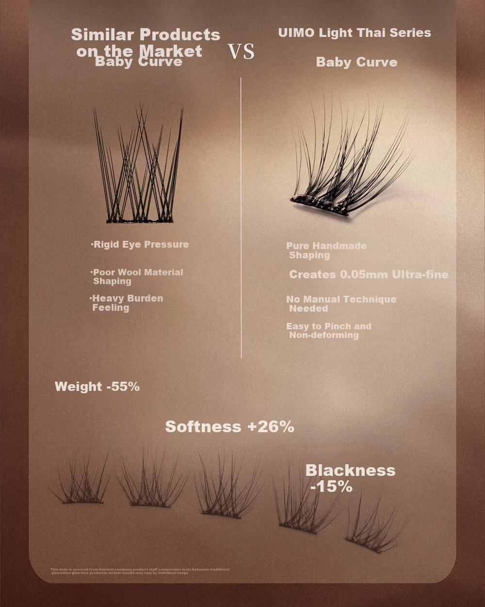 UIMO Adhesive-Free False Eyelashes Fox Style Baby Curved Comic Natural Realistic Mom-Like Look Small White Intern 6