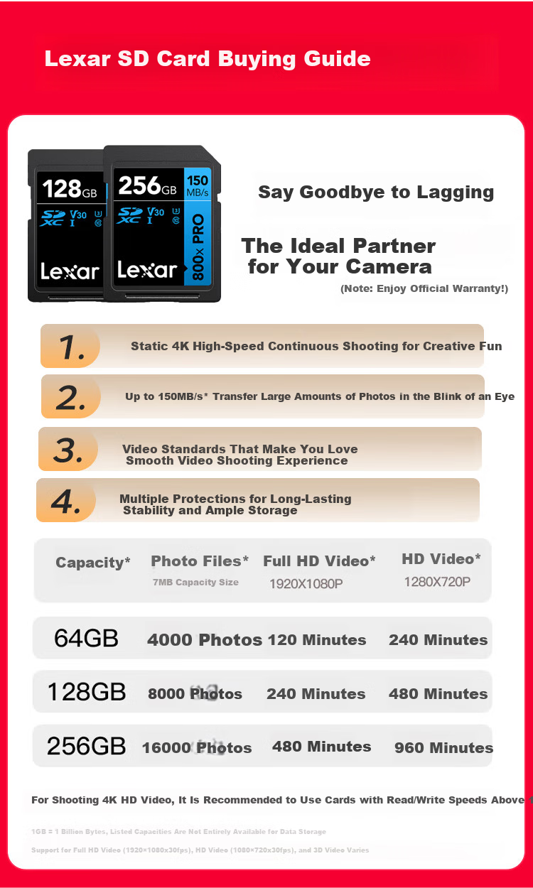 Canon EOS R50 Mirrorless Camera 4K Vlog Video Home Travel Beauty Portrait RF 50mm F1.8 Lens White Travel Bundle 5