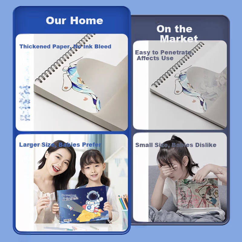 Mili Children's Drawing Book A4 Blank Sketchbook Art Special Kindergarten Primary School Travel Sketch Thickened Sketchbook Back to School Essential Supplies
