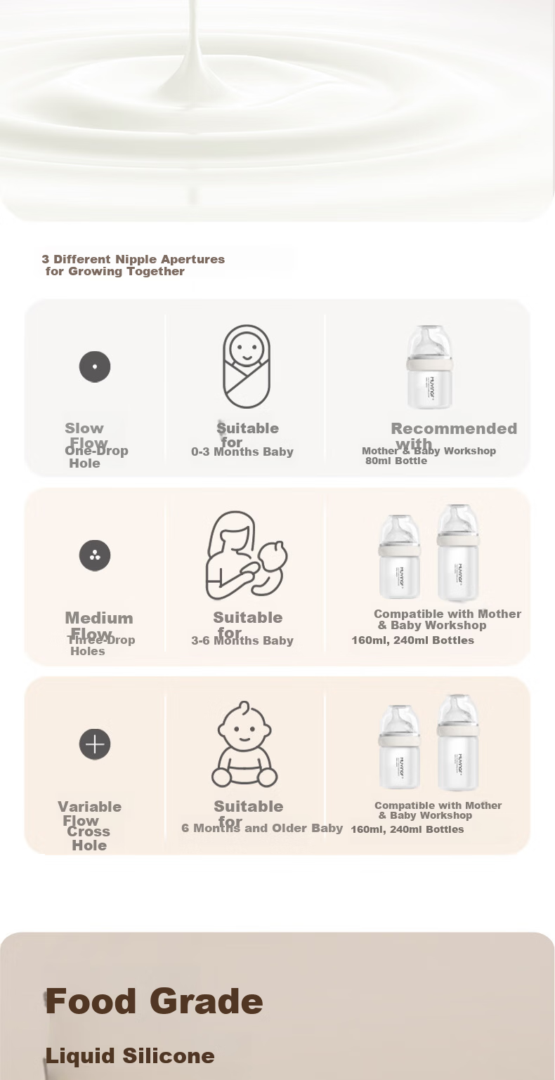 Mother and Baby Shop Eccentric Nipple Baby Bottle Accessory Weaning Tool Natural Weaning Nipple 1-3 Years Stage 6+ Months Single Hole 7