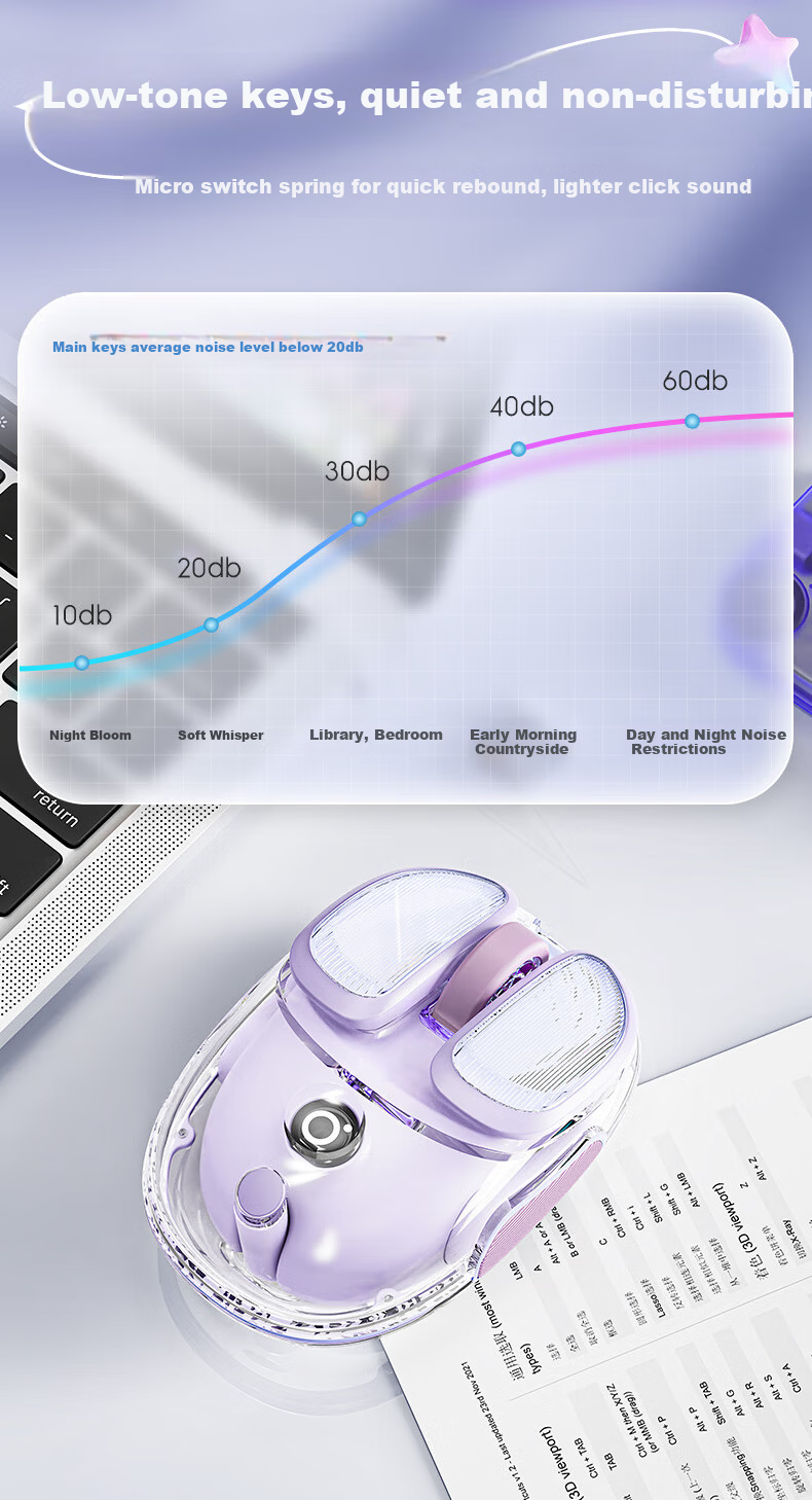 EWEADN Q9 Mini Potato Wireless Bluetooth Dual-Mode Transparent Gaming Mouse Rechargeable Lightweight RGB Lighting for PC Laptop Pink Foundation 4