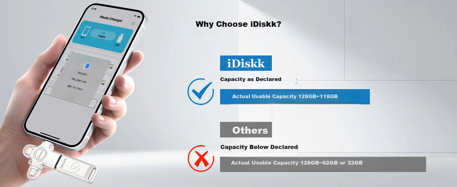 IDiskku USB 3.2 Gen1 High-Speed Metal Flash Drive 128GB Large Capacity for Students Compatible with Apple Huawei Lightning/Type-C Phones Photo Backup 10