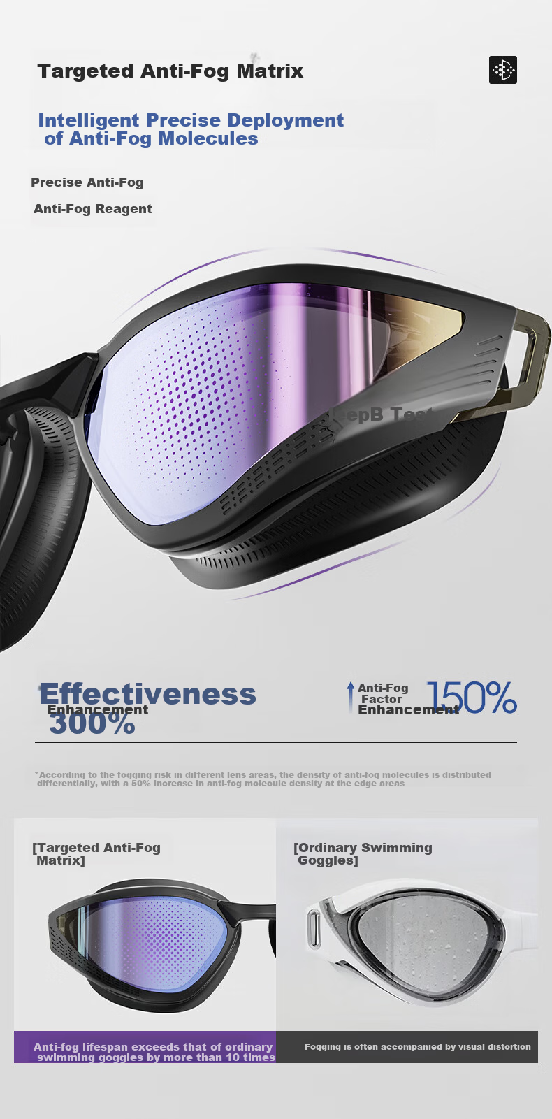 JEEP Small Fog Shield Swimming Goggles Waterproof Anti-Fog Clear Vision Professional Swimming Glasses for Men and Women - Mottled Black, Plano Lens 4