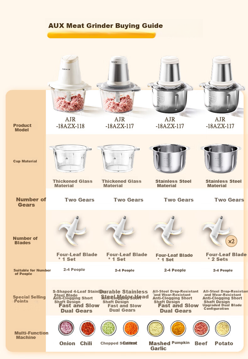 AUX AJR-18AZX-117 White Electric Multifunctional Household Meat Grinder Stainless Steel Meat Mincer Garlic Paste Machine Dual Blades 1