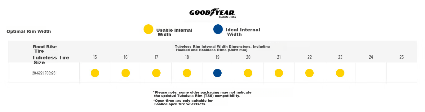 Goodyear Eagle F1R 700x30 Road Bike Tire Racing Lightweight All-Purpose Open Tread Black 1