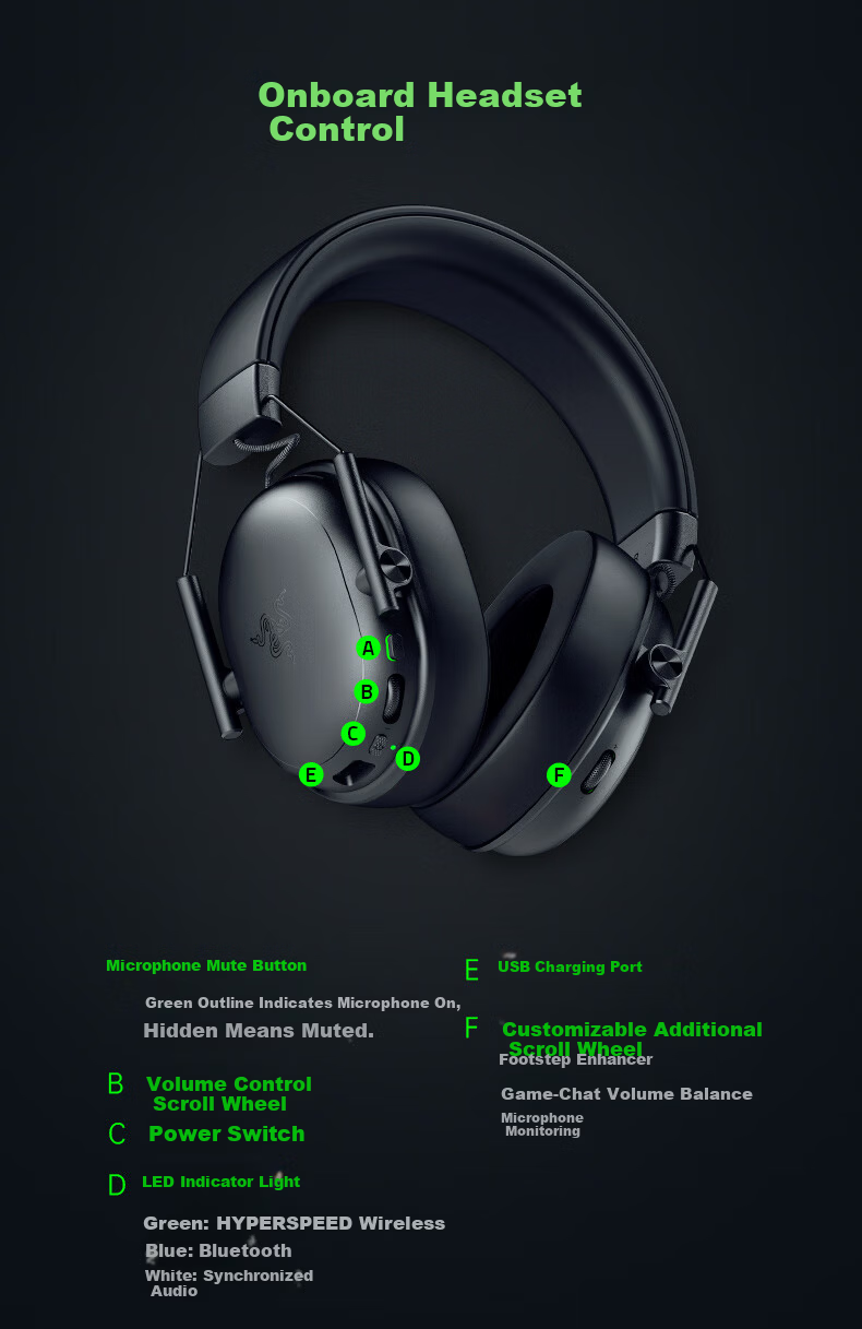 Razer BlackShark V3 X Speed Edition Wireless Over-Ear Gaming Headset Three-Mode Detachable Microphone Delta EQ Adjustment CSGO PUBG Black 7