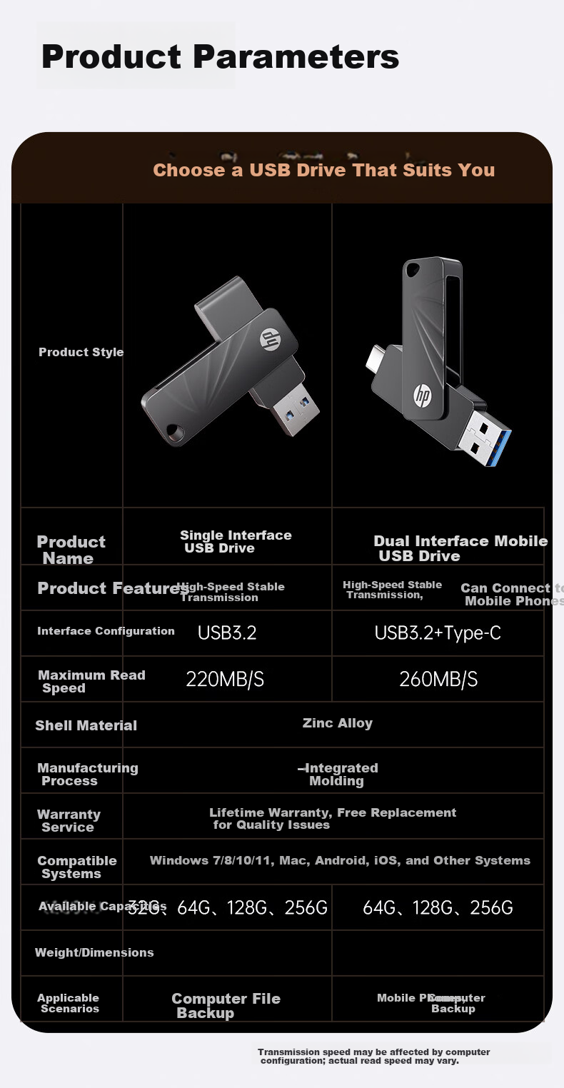 HP 128GB USB 3.2 762W Metal Rotating High-Speed USB Flash Drive Lightweight Portable Large Capacity USB Drive for Study Office Bidding Computer Car Use 11