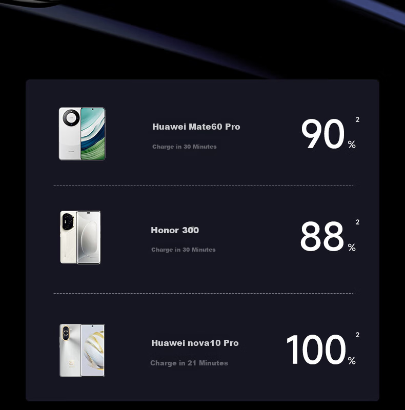 Baseus Type-C Data Cable 6A Super Fast Charging 100W/88W for Huawei Honor Xiaomi Apple 15/16 Pura80/Mate70 Moonlight White 2m 8