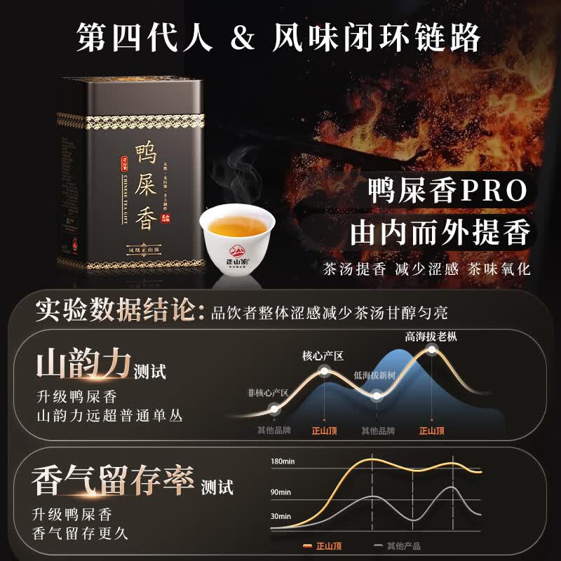 正山顶顶香凤凰单枞鸭屎香特级500g中火礼盒茶叶品质正宗春茶自饮