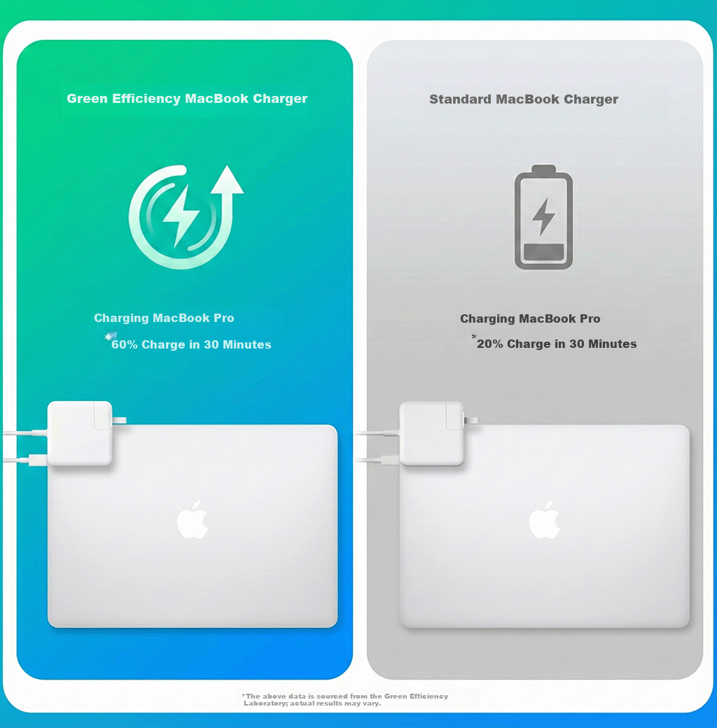 Green Efficiency Compatible Apple Laptop Charger Type-C Cable Set PD61W MacBook Pro/Air A1706 A1708 Power Adapter A2338 A1947 8