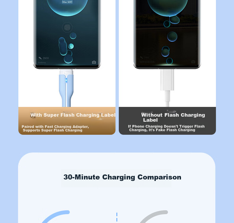 Nengshi Type-C Data Cable, 100W Fast Charging, 6A Charging Cord, Suitable for Huawei Mate70, Honor, Xiaomi 14/13/OPPO Android USB-C Phones, 1.5 Meters, Lucky Pink 6