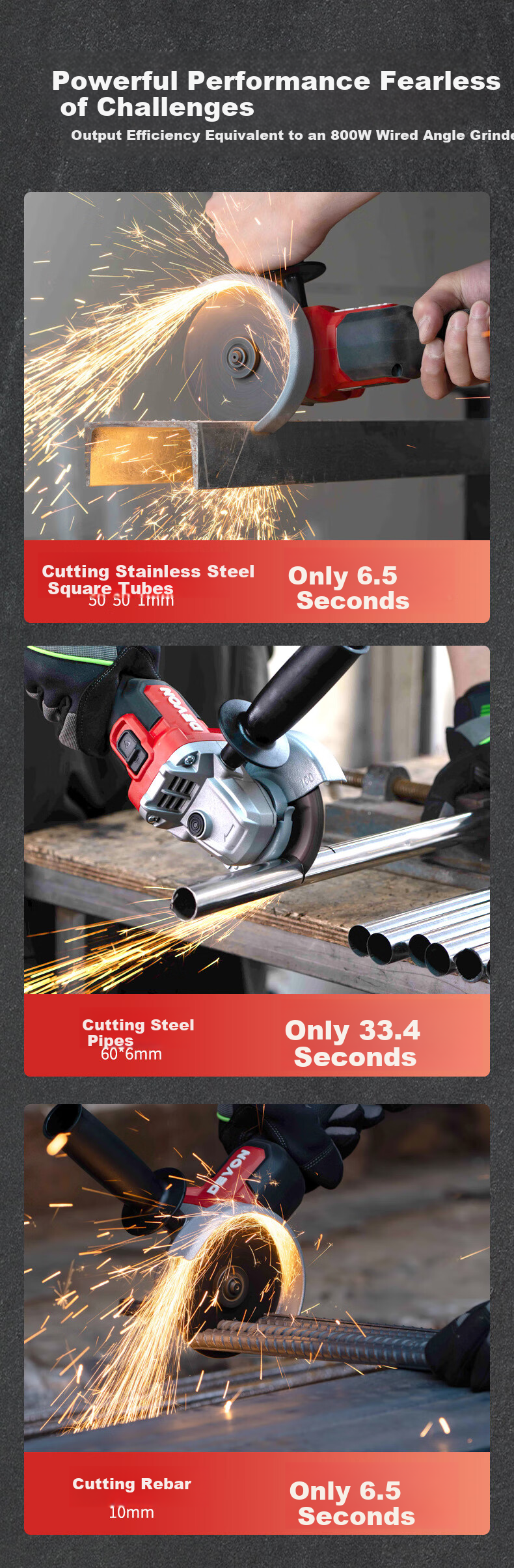 Devon 20V Lithium-Ion Cordless Brushless High-Speed Angle Grinder 2908 Bare Tool 5