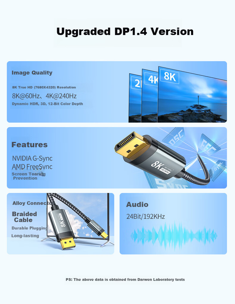 DOREWIN Type-C to DP1.4 Adapter USB-C Converter 8K60/4K240Hz Display Cable for MacBook Laptop Phone Monitor 2