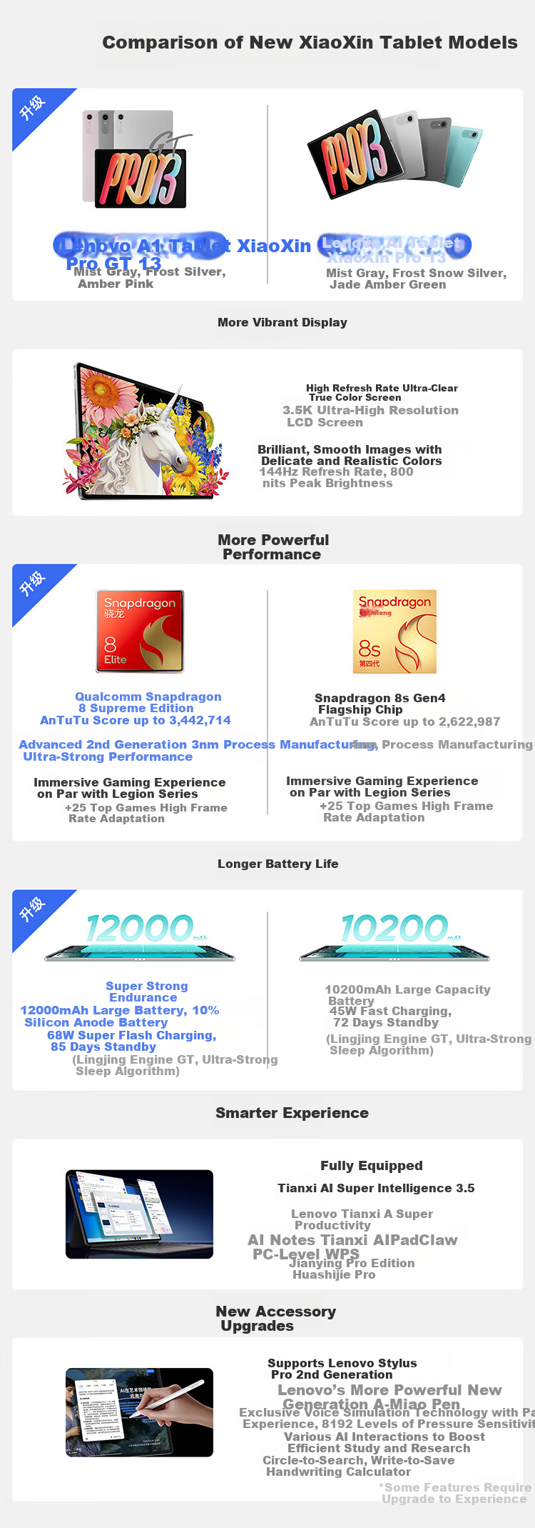 Lenovo Xiaoxin Pro GT, 13-Inch New Learning And Office AI Tablet, 3.5K Ultra-Clear Eye-Protection Screen, Snapdragon 8 Ultimate Edition, 12+512GB, Silver, with Student Subsidy And Certificatio 3