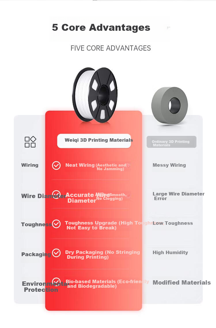 Weiqi 3D Printer Filament PLA Silk 1.75mm Compatible with Creality, Elegoo, Zongwei Cube, Aurora 3D Printer Material Black 1kg 2