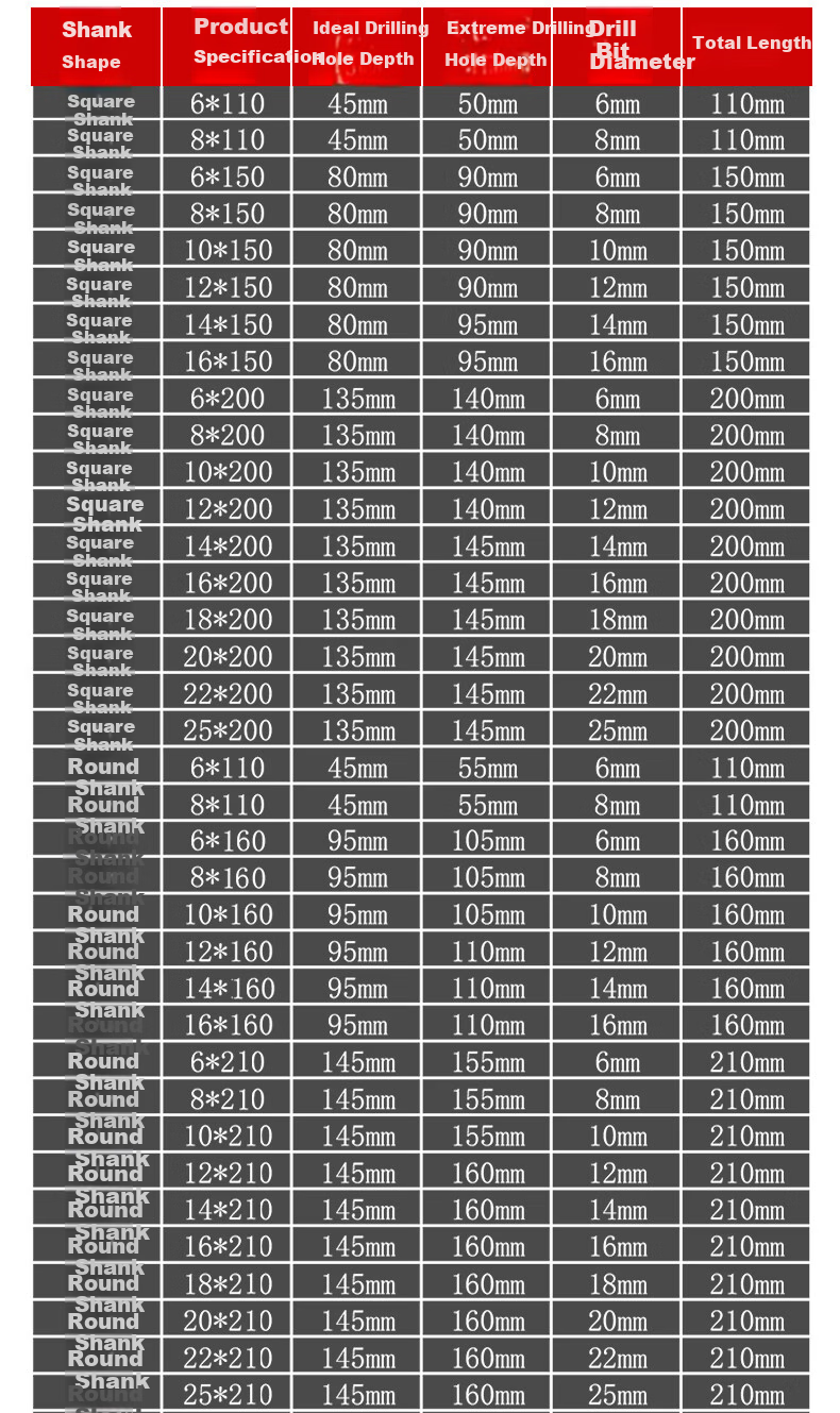 DELIXI ELECTRIC DLX-D6 14×160 Flat Impact Electric Hammer Drill Bit Tungsten Steel Alloy Concrete Wall Penetration 15