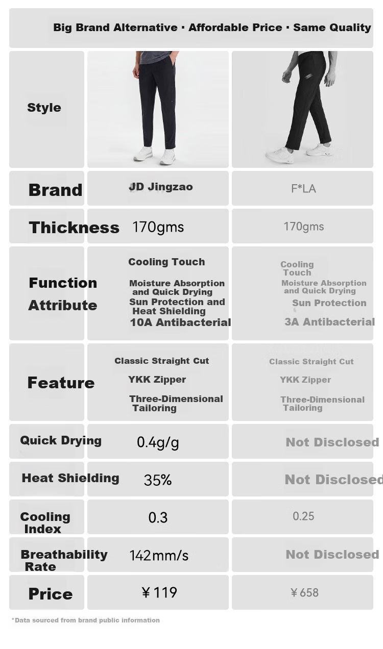 JD Jingzao New Quick-Dry Pants Spring Summer Men's Sports Pants Outdoor Ice Silk Sun Protection Running Fitness Casual Pants Carbon Gray S 4