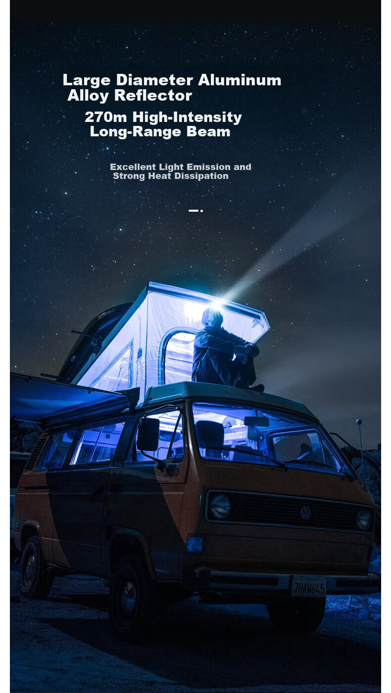 SupFire / Superfire Headlamp HL55 3