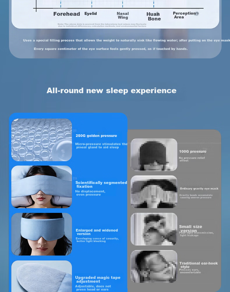 Unokang Gravity Sleep Eye Mask Deep Sleep Pressure Technology Sleep Aid Light Blocking Micro-Pressure Relieves Eye Fatigue for Men and Women 9