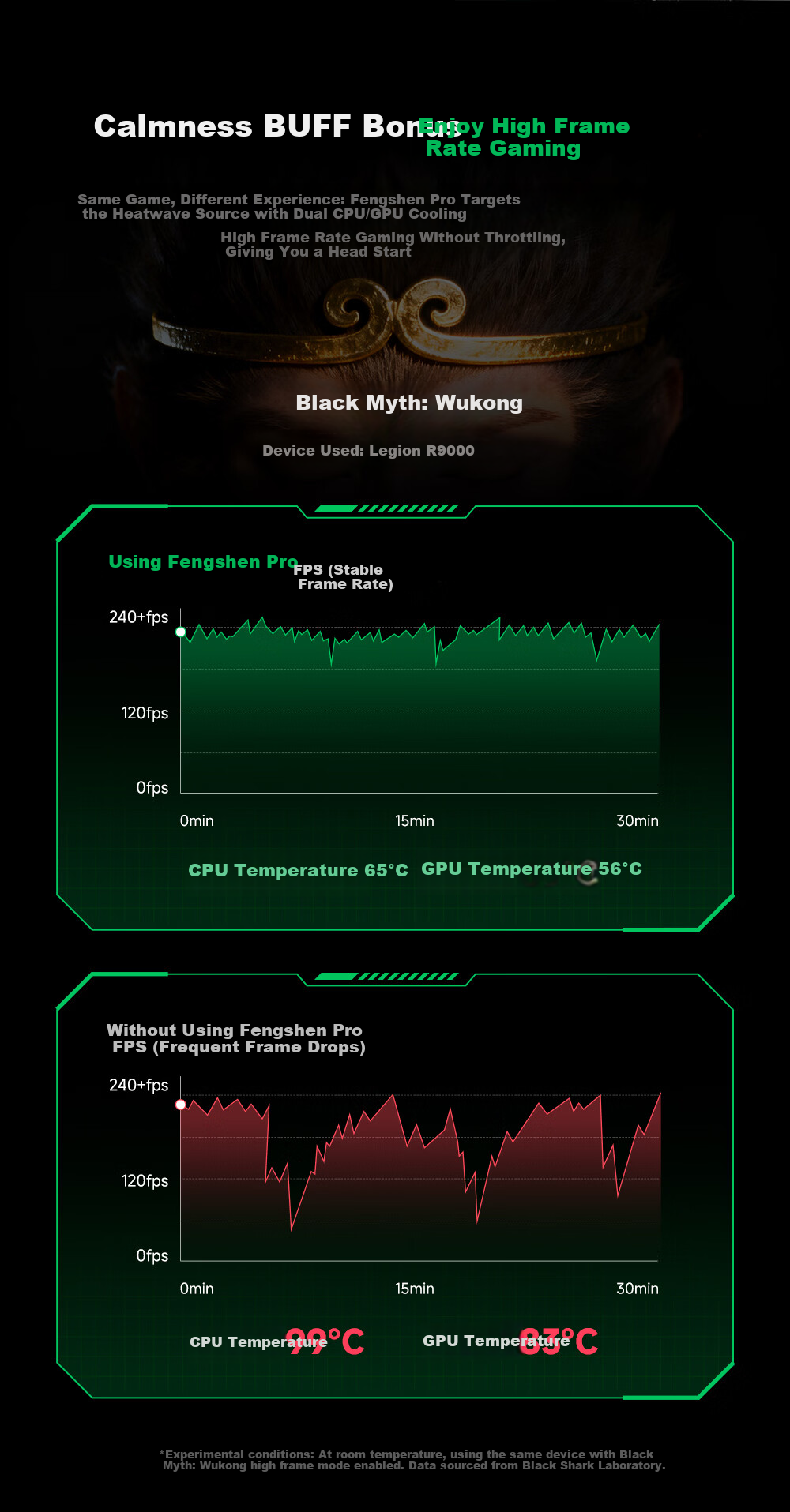 Black Shark Fengshen Pro Laptop Cooling Fan Temperature Control Low Noise Gaming Laptop Cooler Stand Compatible with Lenovo Asus Tianxuan 6 Dell Alienware Savior 5