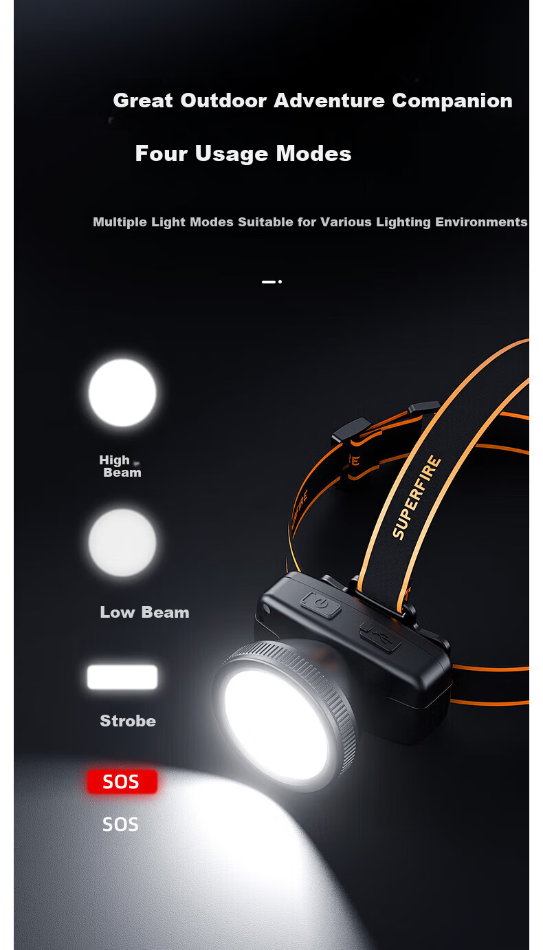 SupFire / Superfire Headlamp HL55 4
