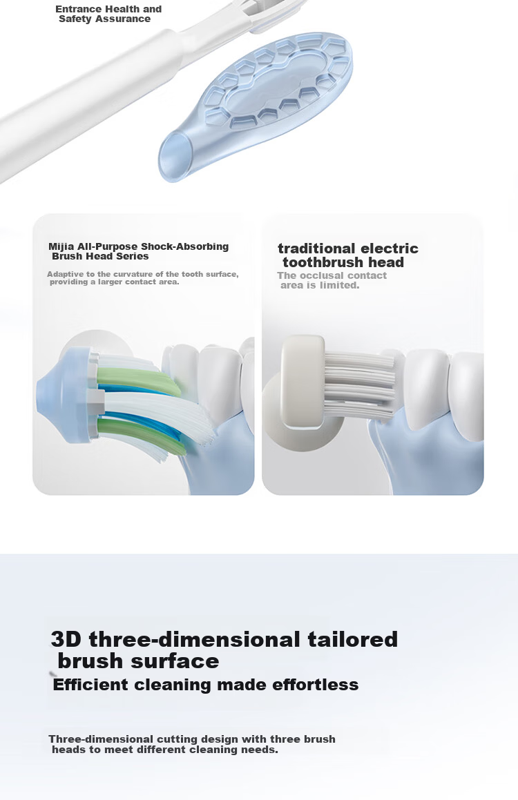 Mijia Multi-Directional Vibration Series All-Effect Shock Absorption Protective Toothbrush Heads White 3-Pack 9