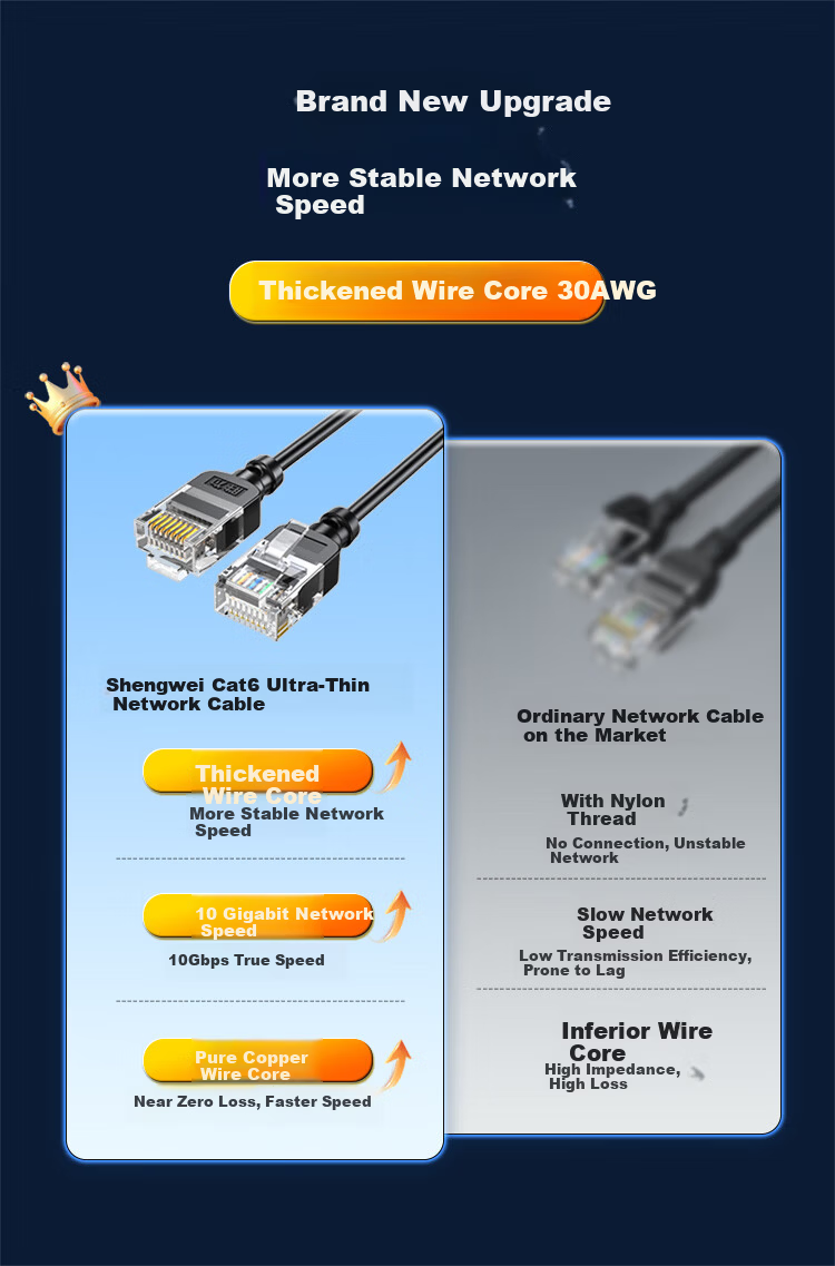 Shengwei Cat6A Ultra-Thin Pure Copper Ethernet Cable, 10Gbps Finished Network Patch Cord, 5m ALC9050G for Home Computer Broadband Gigabit Compatible 2