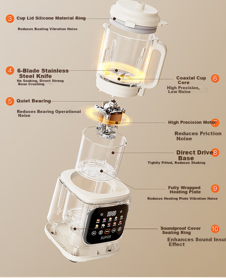 SUPOR Titanium Coating Low-Noise Blender 1.5L Fully Automatic No-Cook Soymilk Maker New Model for 3-4 People Noise Reduction Self-Cleaning Juicer Multi-Grain Processor SP205T 3