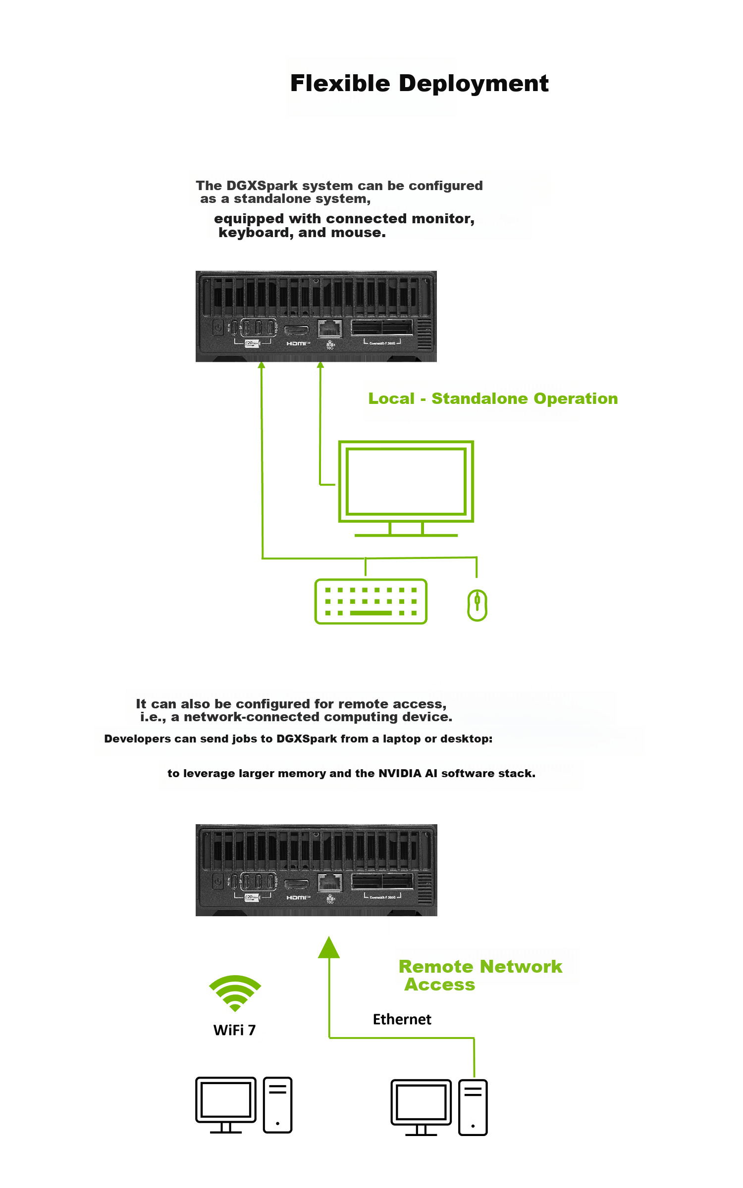 MSI EdgeXpert DGX Spark AI Large Model Computing Workstation GB10 128GB+4TB Local Deployment Supports Ollama/OpenClaw for Lobster Farming 2