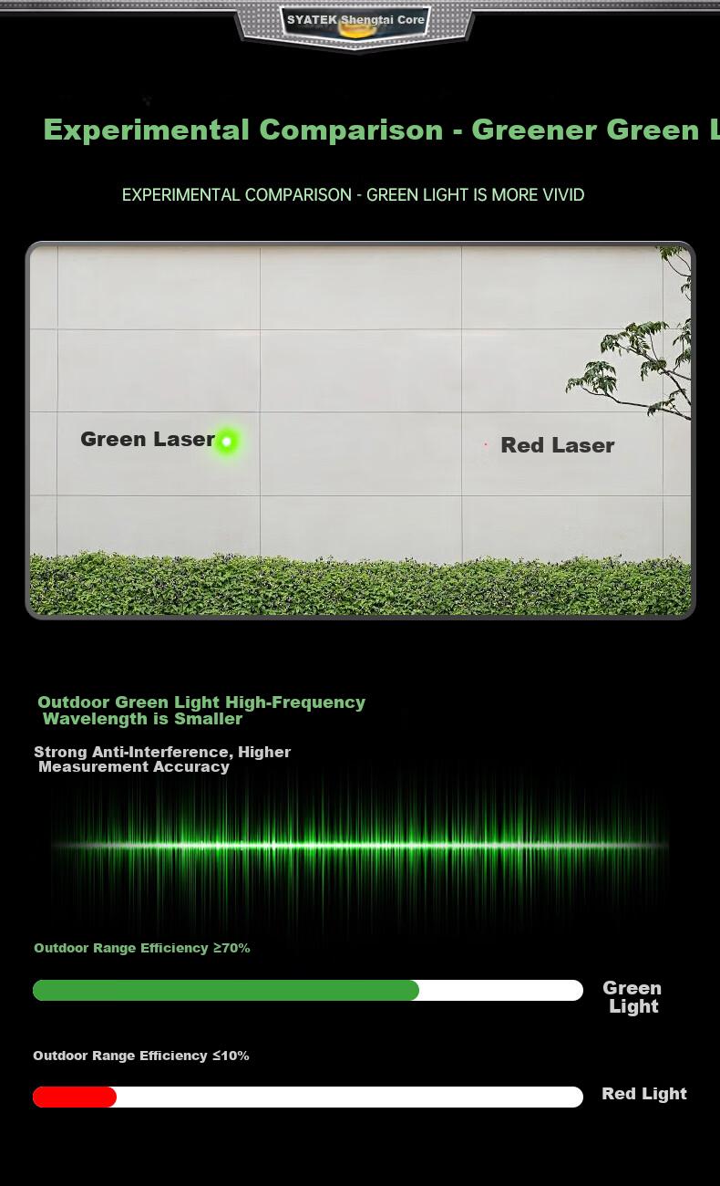 SYNTEK Laser Distance Meter High-Precision Green Light Outdoor Measuring Device Smart Handheld with Lithium Battery 70m 4