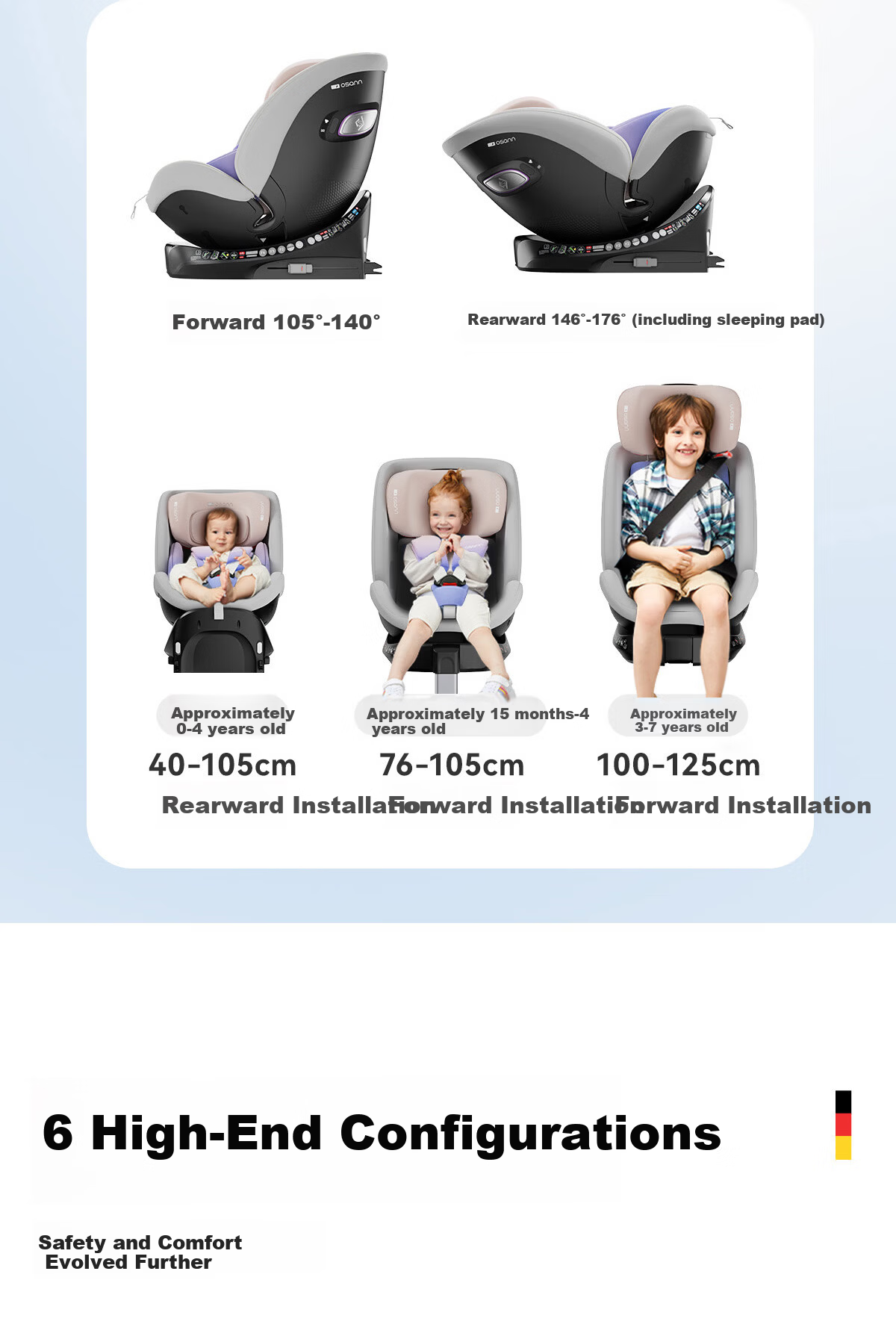 Osann Nebula 2nd Generation German Child Safety Seat 0-4-7 Years Infant Car Seat Reclining Smart Ventilation 13