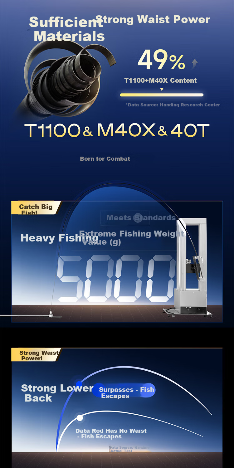 Handing Ultra-Light Heavy Duty Fishing Rod Carbon Fiber 5.4m 4