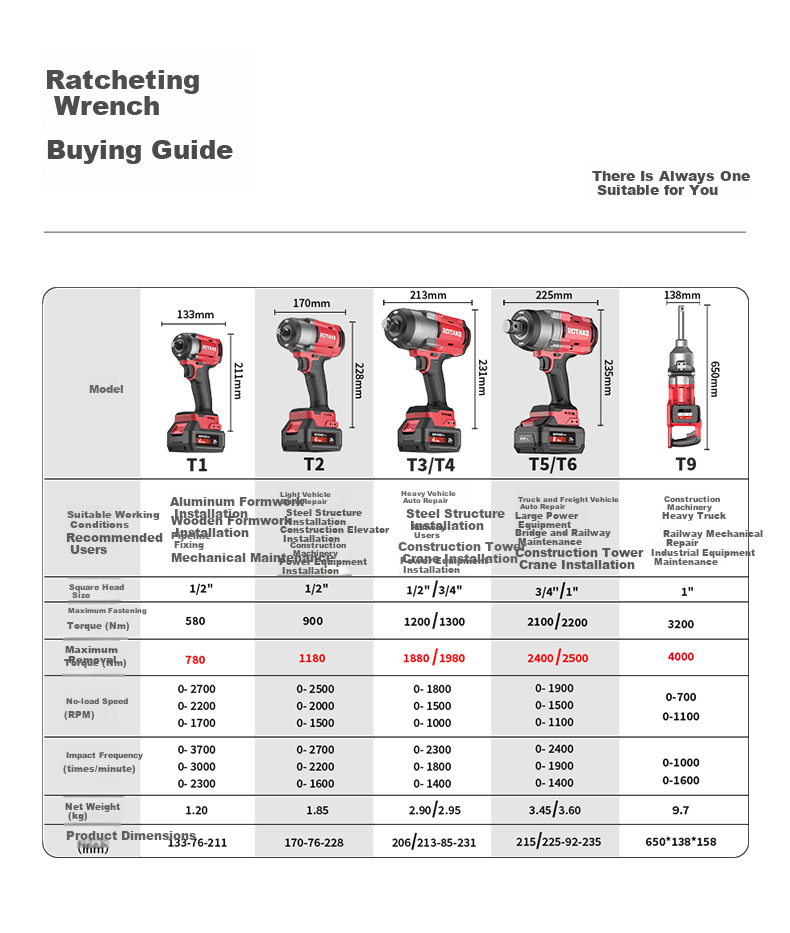 Rot Lithium Battery Brushless Electric Wrench 20V Electric Impact Wrench Power Tool T1 High Torque Automotive Repair 2