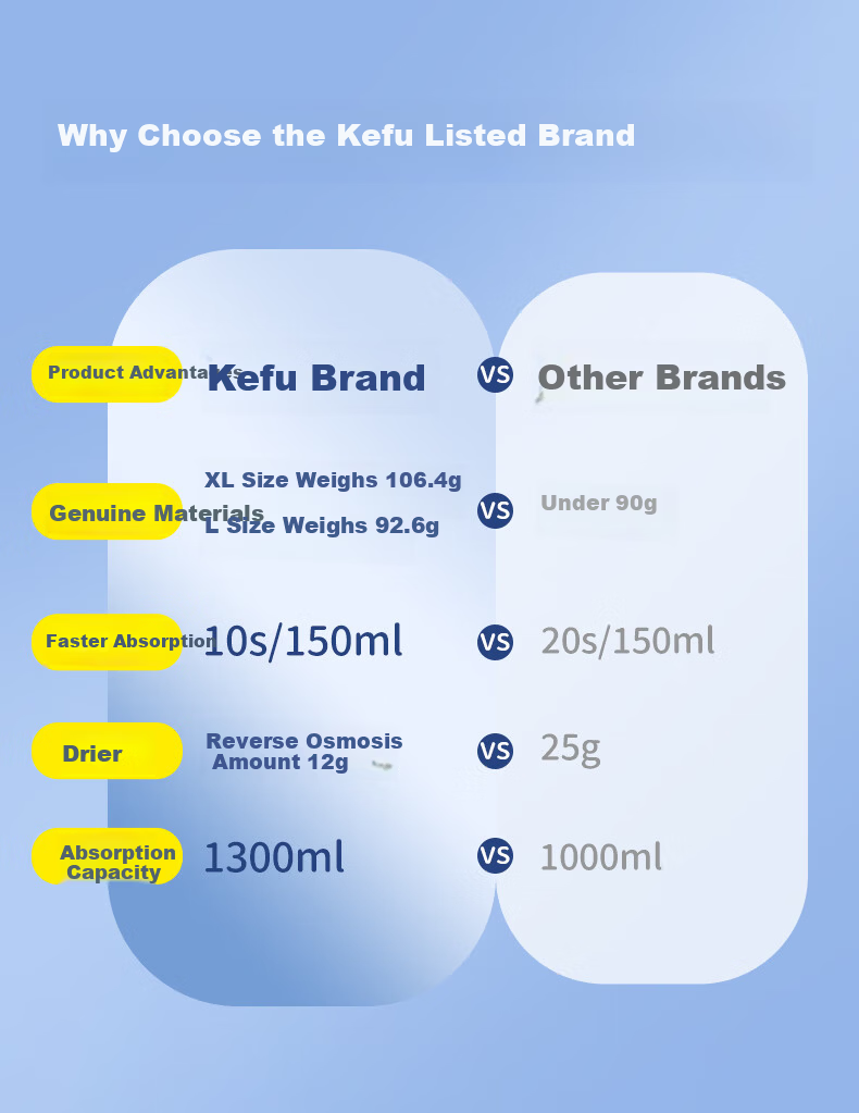 Kefu Medical Dry Adult Diapers for Elderly, L Size, 60 Pieces (Waist Circumference 65-80cm), Specialized Incontinence Pads for Pregnant And Postpartum Wome 3
