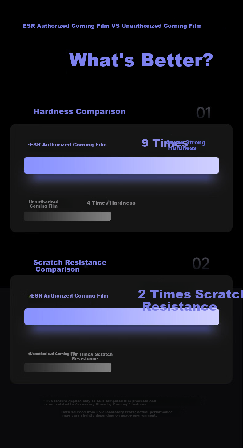 ESR ESR [3 Pieces] Tempered Glass Screen Protector for Samsung S25 Ultra, Galaxy S25 Ultra Phone Film, Anti-Fingerprint, HD Clear, Full Coverage Front Protective Film 4