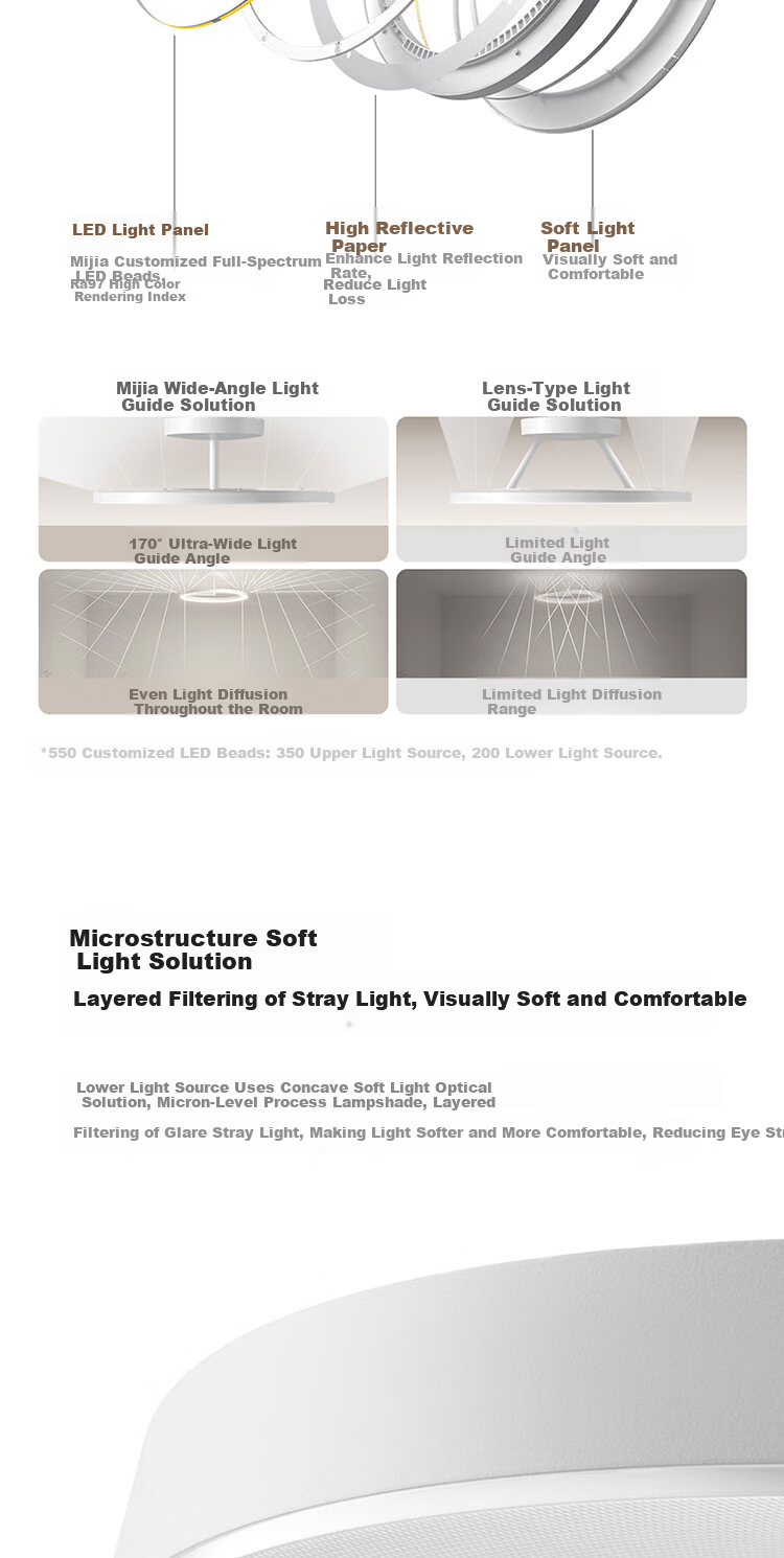 Mijia Xiaomi Ceiling Light Pro Ultra-thin D50 Seamless Eye-protection Full-spectrum Ceiling Light [Installation Included] 5