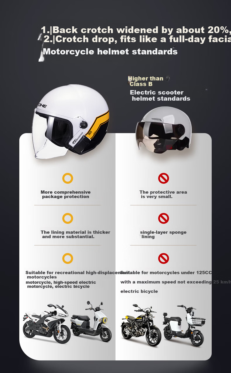 YOHE Motorcycle Electric Bike Helmet Unisex Safety Helmet 3C Certified DK8 Dynamic Yellow White XL Size 2