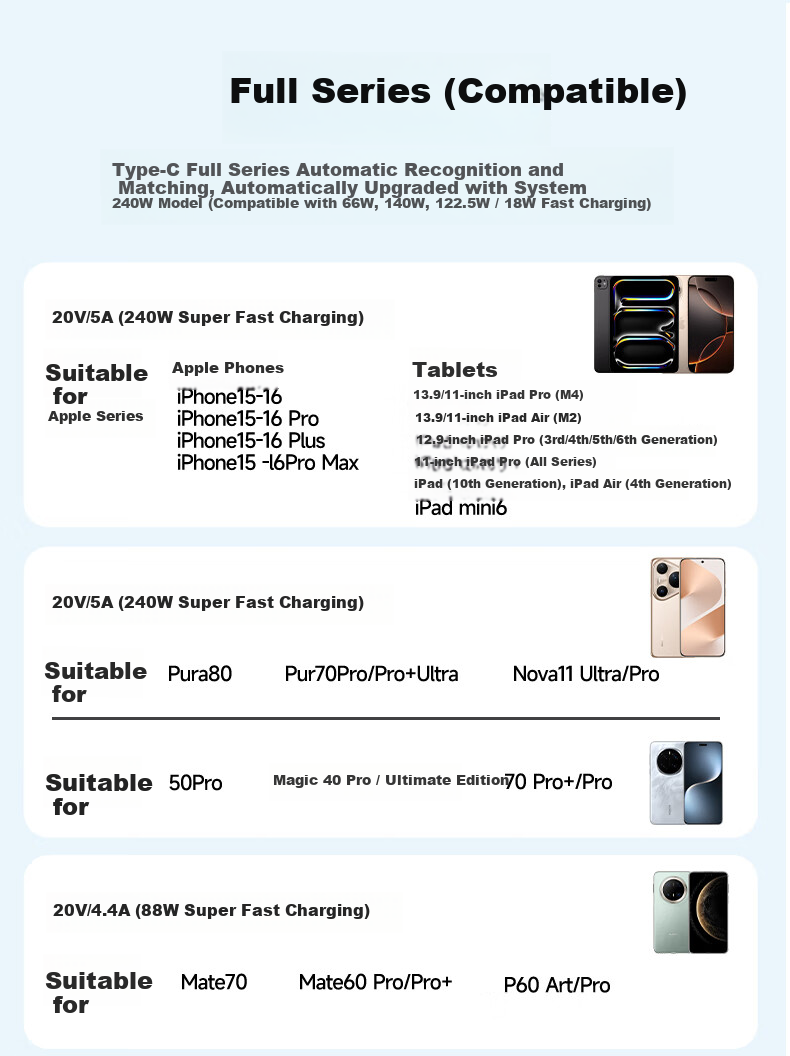 Dual-Head Type-C 240W Fast Charging Cable for Apple iPhone 17/16/15, Huawei, Honor, Xiaomi Realme Tablets, MacBook Laptop 2m 9