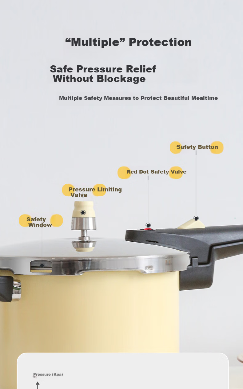 Kims Cook Classic Pressure Cooker 304 Thickened Stainless Steel Explosion-Proof Pressure Cooker Household Gas and Induction Cooker Compatible - Yellow 7