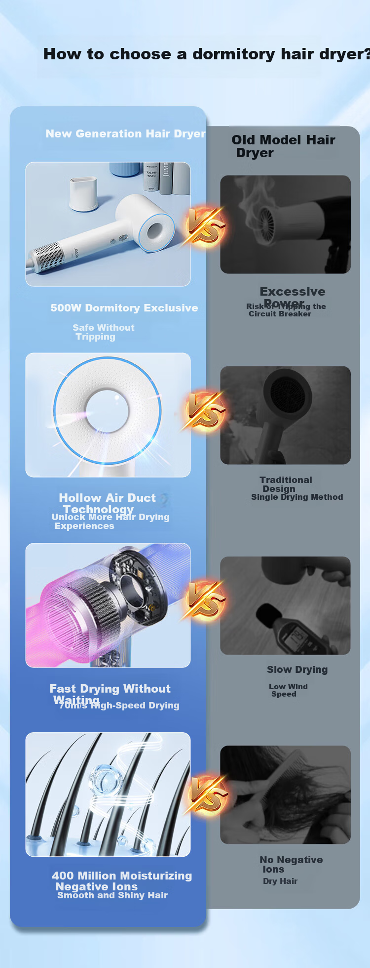 AUX 500W Low Power High-Speed Hair Dryer with Negative Ion Hair Care for Student Dormitory, Hollow Bladeless Design, Under 800W Low Power Hair Dryer for College Students 3