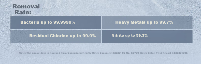 Midea Desktop Water Purifier and Dispenser Instant Heating Cube Series Rich Strontium Mineralized Hot and Cold Dual Temperature JD2288T-RO 9
