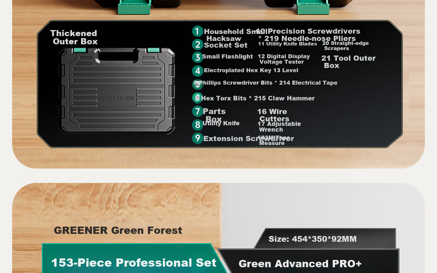 GREENER Household Toolbox Set Electrician Carpenter Telecom Repair Hardware Hand Tool Set 123 Pieces 31