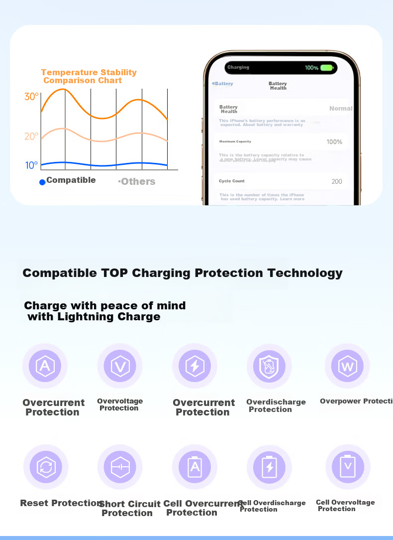 Dual-Head Type-C Data Cable PD 100W/66W Super Fast Charging Compatible with Huawei Pura80/Mate70 Honor Xiaomi Apple 17/16e Tablet Laptop 1.5m Purple 6